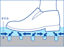 ����ɂ������H